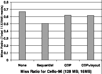 \psfig{height=3in, file=cello96-read_new.eps}