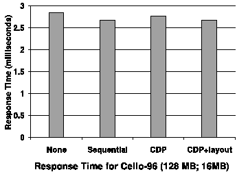 \psfig{height=3in, file=cello96-resp_new.eps}