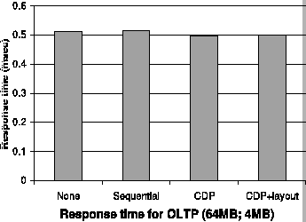 \psfig{height=3in, file=oltp-resp_new.eps}