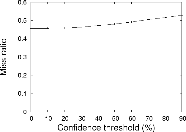 \begin{figure}
\centering
\psfig{width=4in,file=cello92-conf.eps}
\end{figure}