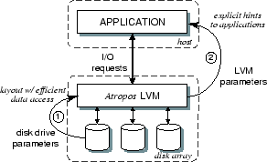 \begin{figure}\centering\epsfig{file=atropos-design.eps}\end{figure}