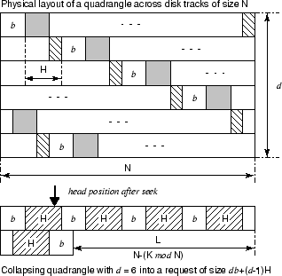 \begin{figure}\centering\epsfig{file=collapsedview.eps, scale=0.95}\vspace{-2mm}
\end{figure}