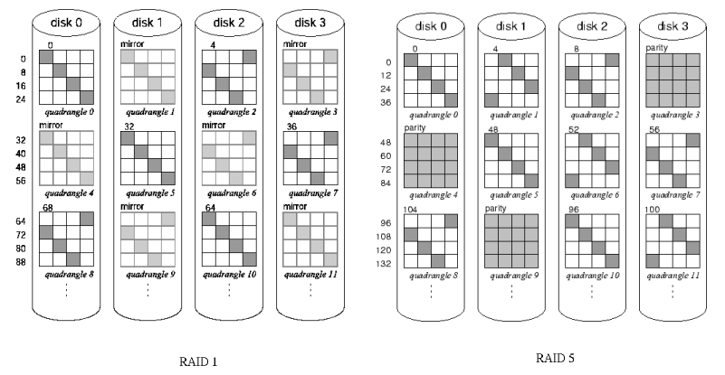 \inclparallel-table.eps}