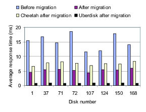 Figure3b