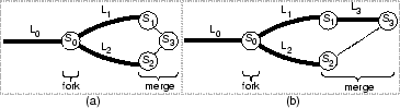 \begin{figure}
\centerline {\psfig{figure=figs/writes.eps,width=3.2in,clip=}}\end{figure}