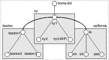 \begin{figure}
\centerline {\psfig{figure=figs/segankast.eps,width=3.1in,clip=}}\end{figure}