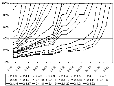 \psfig{file=FIGS/2.4.per.eps, scale=0.33}