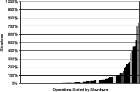 \psfig{file=FIGS/R100Mbps.eps, scale=0.27}