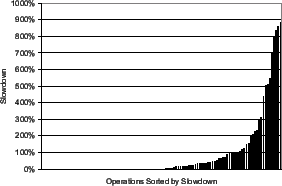 \psfig{file=FIGS/R100MbpsLKA.eps, scale=0.27}