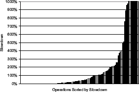 \psfig{file=FIGS/R10Mbps.eps, scale=0.27}