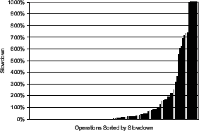 \psfig{file=FIGS/R10MbpsLKA.eps, scale=0.27}