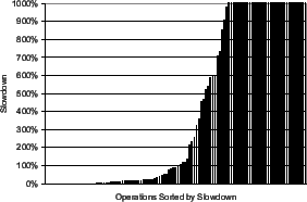 \psfig{file=FIGS/R1Mbps.eps, scale=0.27}