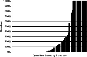 \psfig{file=FIGS/R1MbpsLKA.eps, scale=0.27}