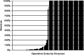 \psfig{file=FIGS/R100Kbps.eps, scale=0.27}