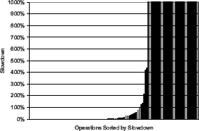 \psfig{file=FIGS/R100KbpsLKA.eps, scale=0.27}