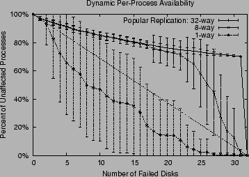 \includegraphics[width=3.3in]{Figures/dynamic-availability.eps}