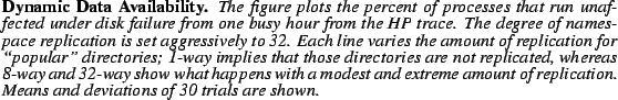 \begin{spacing}
% latex2html id marker 851
{0.80}\caption{{\bf Dynamic Data Avai...
...ation. Means and deviations of 30 trials are shown.}}\vspace{-.5cm}\end{spacing}