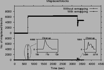 \includegraphics[width=3.2in]{Figures/correct.eps}