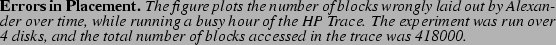 \begin{spacing}
% latex2html id marker 1260
{0.80}\caption{{\bf Errors in Placem...
... number of blocks accessed in the trace was 418000.}}\vspace{-.5cm}\end{spacing}