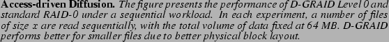 \begin{spacing}
% latex2html id marker 1293
{0.80}\caption{{\bf Access-driven Di...
...smaller files due
to better physical block layout.}}\vspace{-.5cm}\end{spacing}