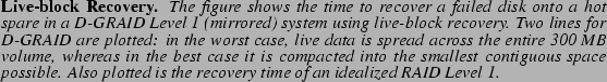 \begin{spacing}
% latex2html id marker 1303
{0.80}\caption{{\bf Live-block Recov...
...is the recovery time of an
idealized RAID Level 1.}}\vspace{-.5cm}\end{spacing}