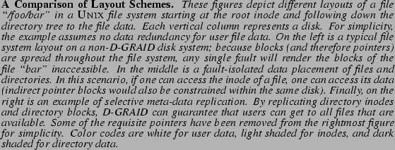 \begin{spacing}
% latex2html id marker 667
{0.80}\caption{{\bf A Comparison of L...
...ed for inodes,
and dark shaded for directory data.}}\vspace{-.5cm}\end{spacing}