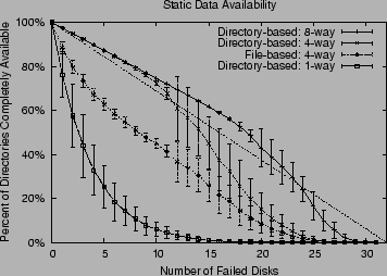 \includegraphics[width=3.3in]{Figures/static-availability.eps}