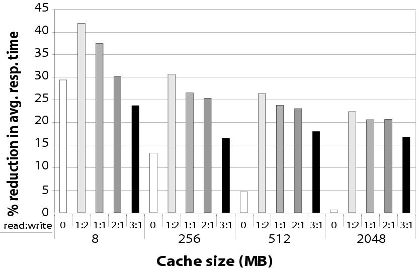 Figure7b