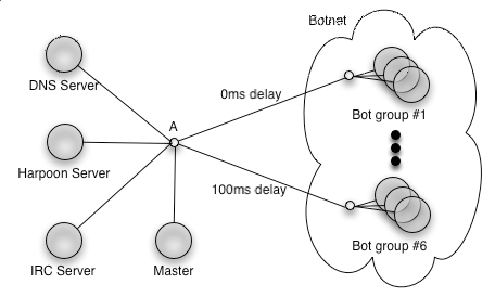 Image bot_topology