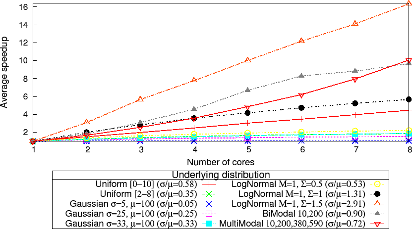 \includegraphics[scale=0.75]{dataAndPlots/speedup_crop}