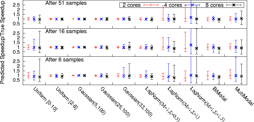 \includegraphics[scale=0.75]{dataAndPlots/learning_crop}