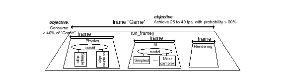 \includegraphics[scale=0.50, angle=-90]{srtpict}