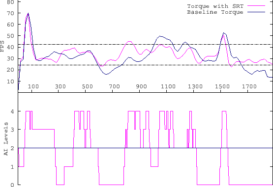 \includegraphics[scale=0.5, angle=-90]{SRT_Torque_AI}