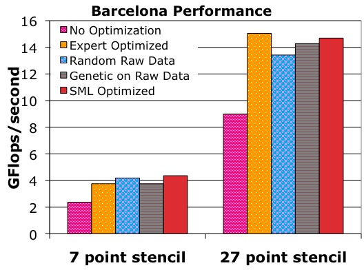 Image barcelona_perf