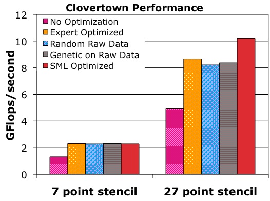 Image clovertown_perf