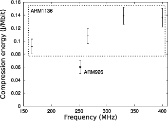 \begin{figure}\begin{centering}
\epsfig{file=minigzipx.eps, width=3in}
\small\itshape\end{centering}\end{figure}