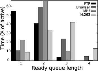 \begin{figure}\begin{centering}
\epsfig{file=runq.eps, width=3in}
\small\itshape\end{centering}\end{figure}
