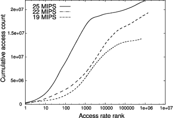 \begin{figure}\begin{centering}
\epsfig{file=browser-data-dist.eps, width=3in}
\small\itshape\end{centering}\end{figure}