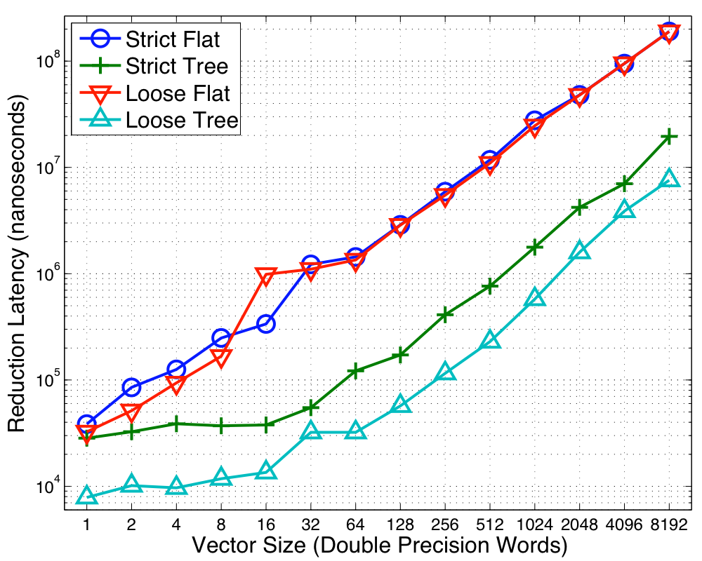 Image sparc_reduce_sync