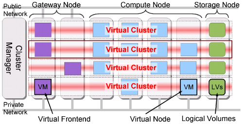 figs/virtual-cluster4.png