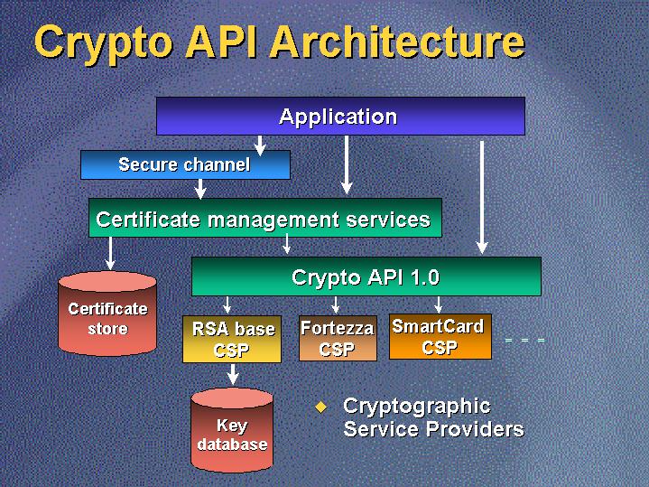 what does api stand for in crypto