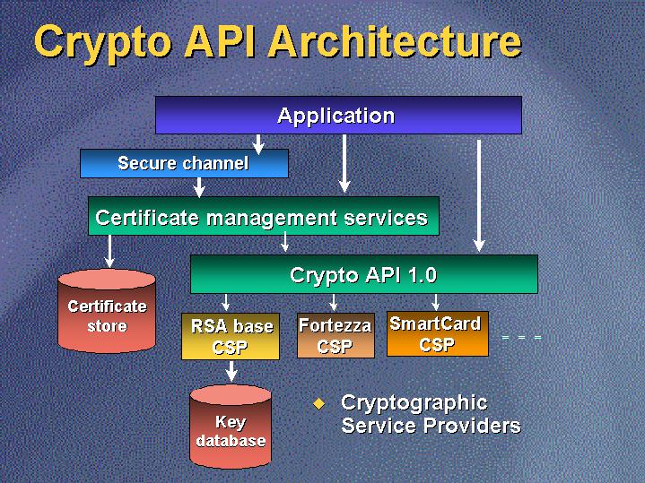 web api crypto