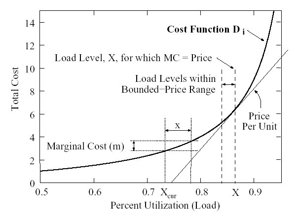 ./figures/cost-graph.png