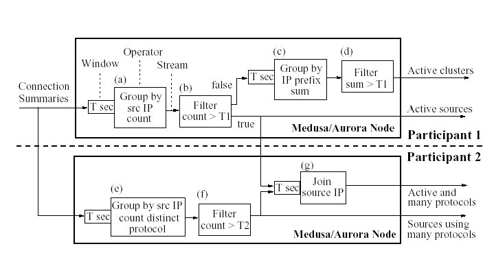 ./figures/dist_ids_query.png