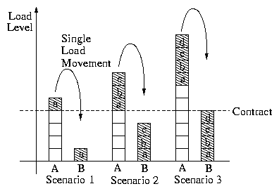 ./figures/load-movement.png