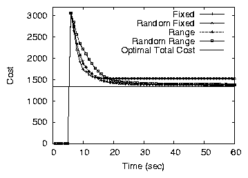 ./figures/speed-cost.png