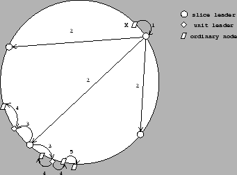 \begin{figure}\begin{center}
\epsfig{file=flow-mod.eps, width=3in}\end{center}\end{figure}