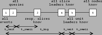 \begin{figure}\begin{center}
\epsfig{file=timeline2.eps, width=3in}
\end{center}\end{figure}