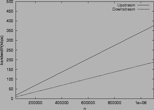 \begin{figure}\begin{center}
\epsfig{file=leader-load.eps, width=\columnwidth}
\end{center}\end{figure}