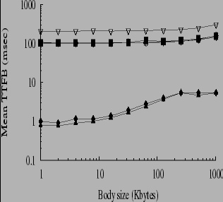 \includegraphics[height=2.75in,width=5in]{delay100bwfull_resp_mean.eps}